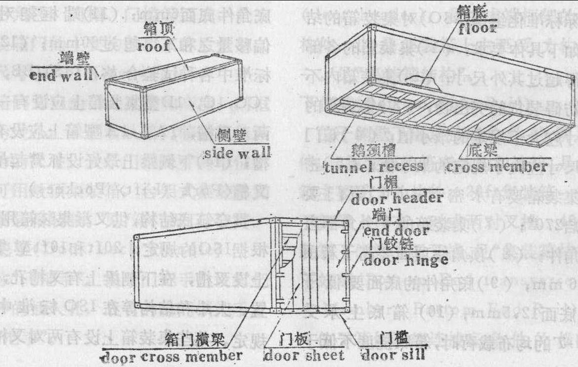 集裝箱結構